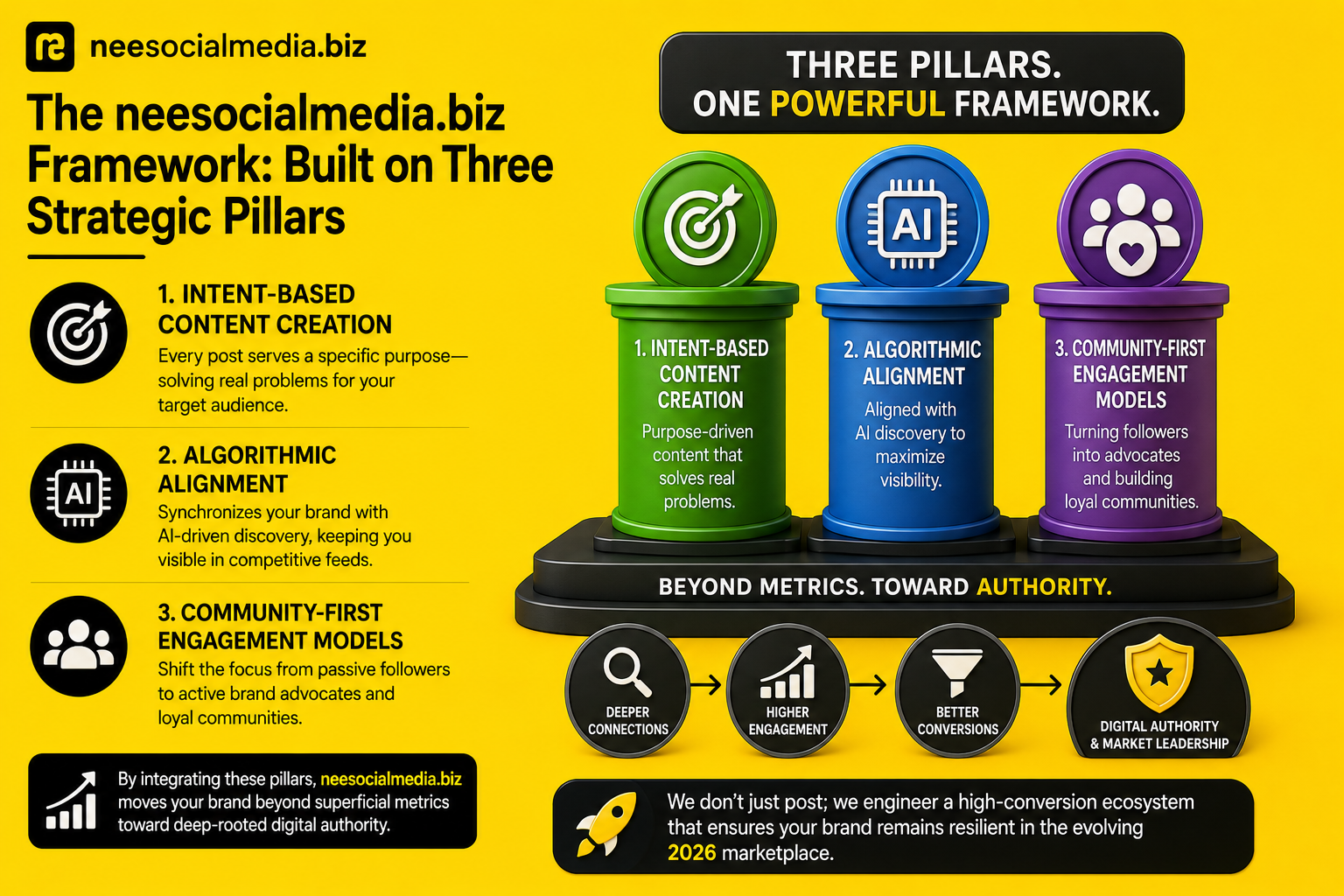 neesocialmedia.biz